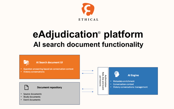 Clinical Endpoint Adjudication